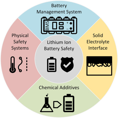 Li Battery Safety Understanding the Risks and Best Practices