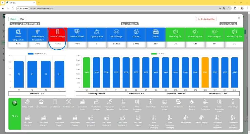 BMS dashboard showing pack SOC, 16 cell voltages in millivolts, temperatures, FET status and All Ok alarms