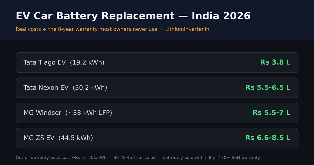 2026 EV car battery replacement cost by model in India — Tiago, Nexon, Windsor, ZS