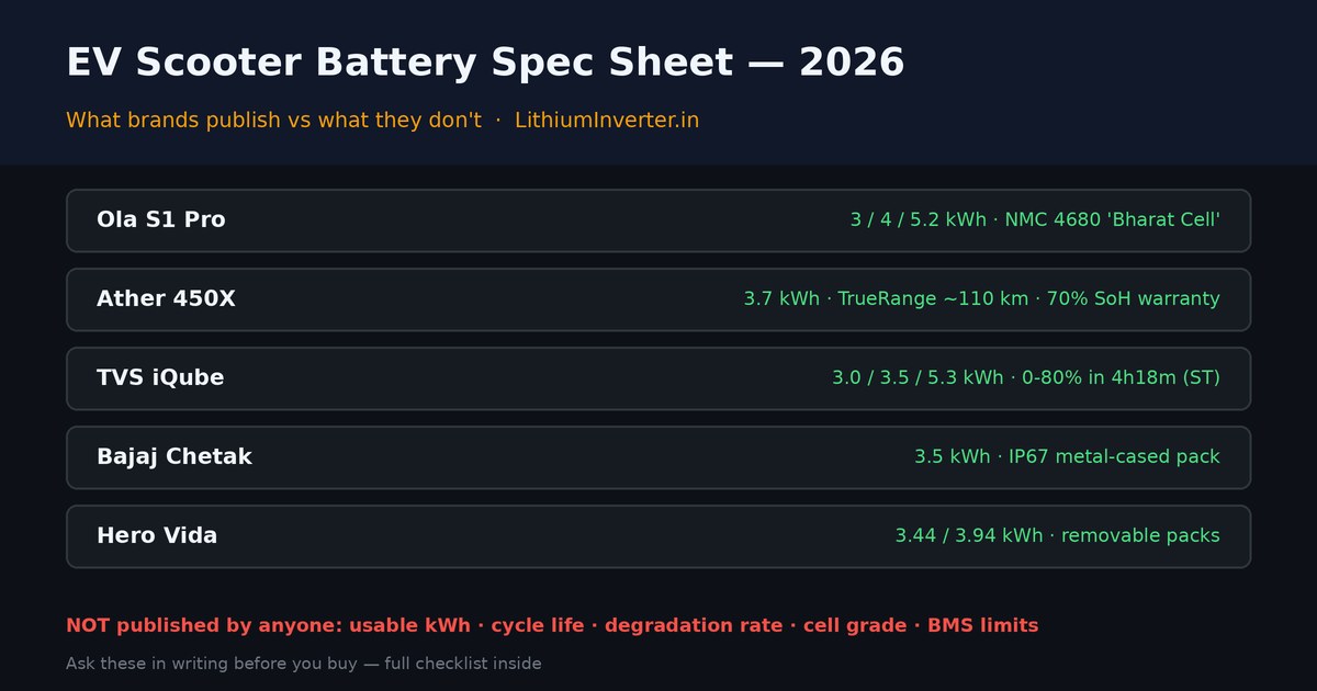 EV scooter battery spec sheet comparison 2026 — Ola, Ather, TVS, Bajaj, Vida