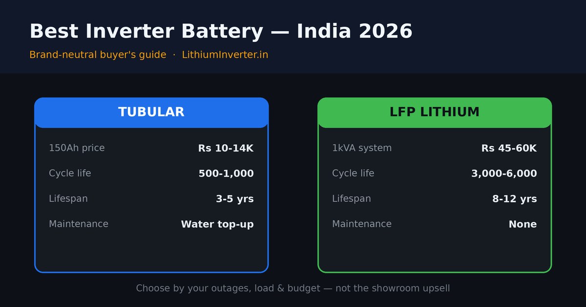 Best lithium battery brand in India 2026 comparison