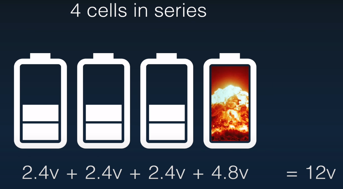 Understanding the Function of Battery Management System(BMS) - Lithium ...