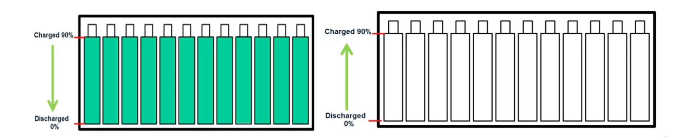 Unleashing the Power: The Role of Battery Management Systems