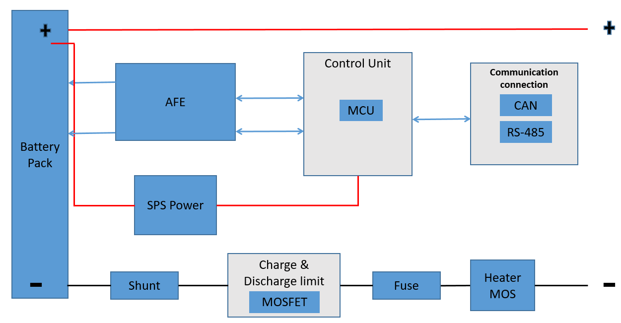 Unleashing the Power: The Role of Battery Management Systems