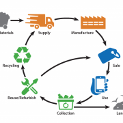 Lithium-Ion Battery Recycling and Reuse