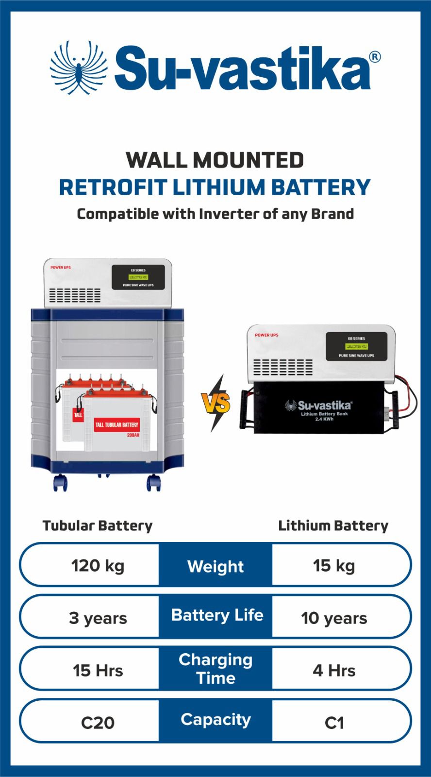 Lithium Inverter